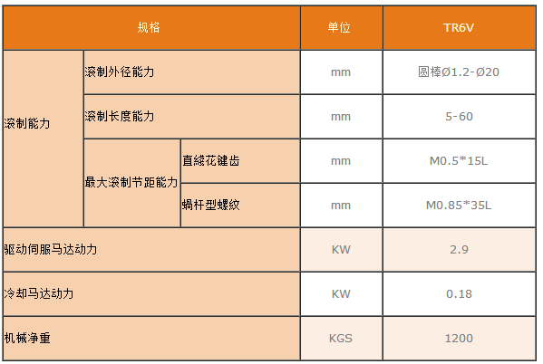 液壓滾絲機