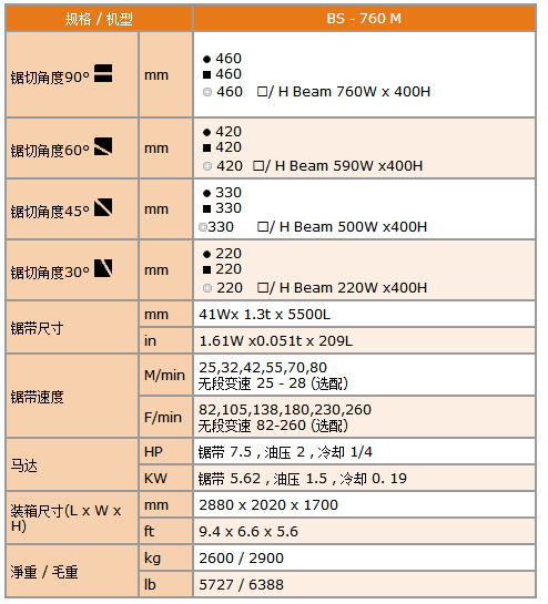 自動滾絲機