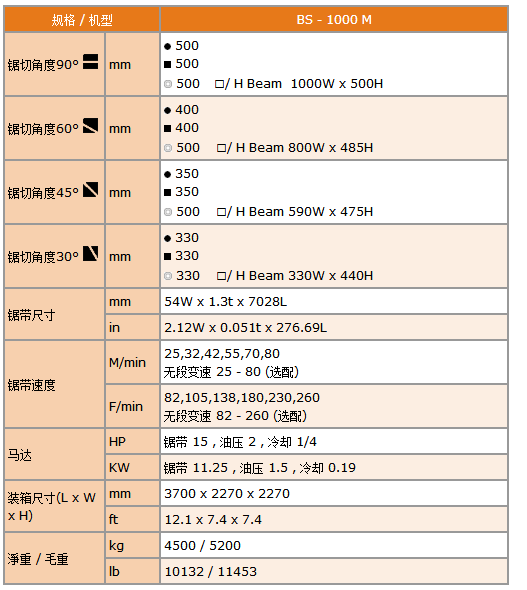 自動滾絲機