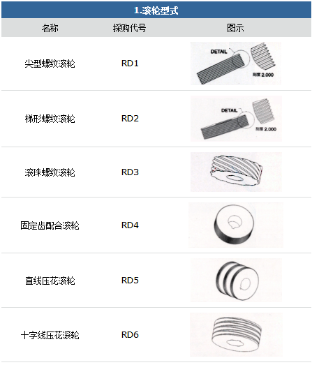 滾絲機