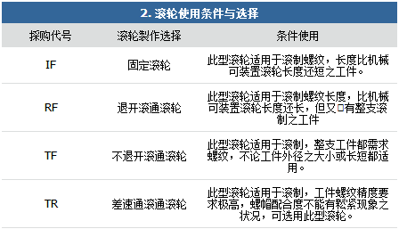 滾絲機